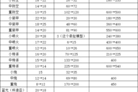 蓝色警戒官方指南，📖 蓝色警戒官方指南
